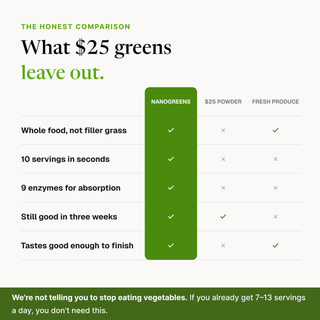 Nanogreens10 Support
